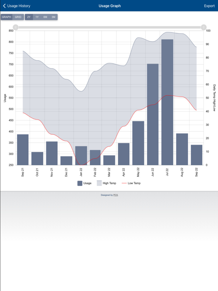 Sylacauga Utilities Board