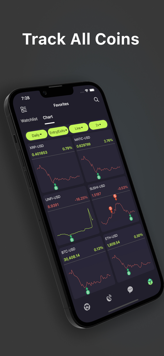 Crypto Signal - Bitcoin Alert