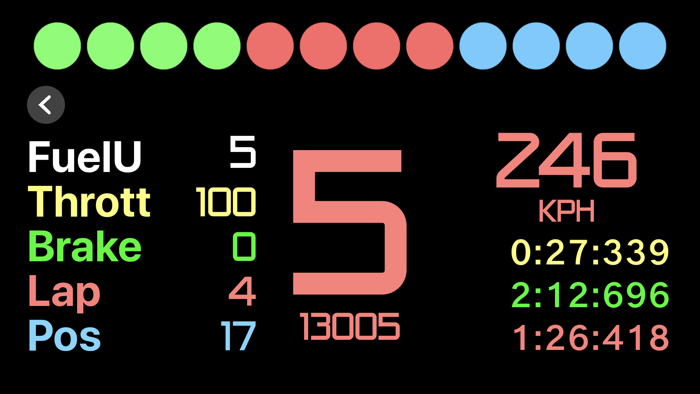 Sim Racing Dash for F12021