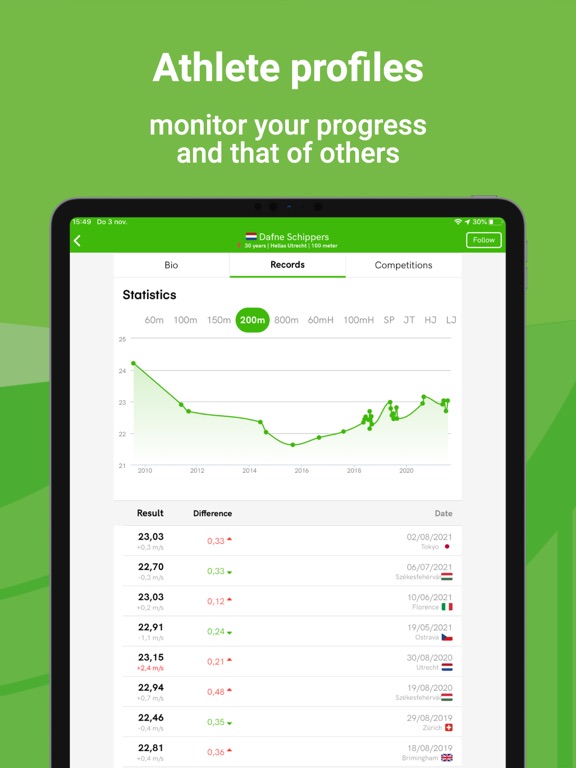 Athletics.app iPad screenshot 4 - Sports app