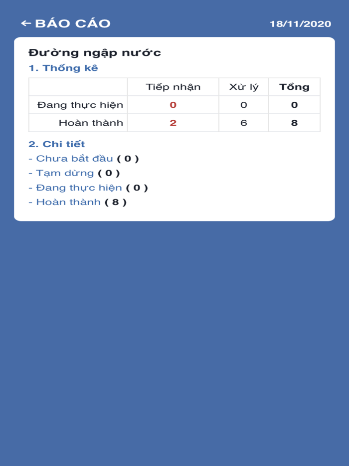 Phản ánh - kiến nghị
