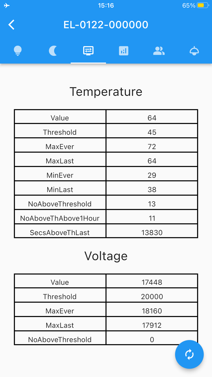 Elementi Remote Controller