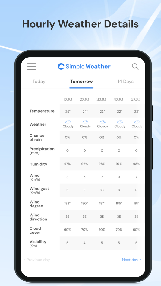 #1. Simple Weather Info (iOS) 来自: Hila Klain
