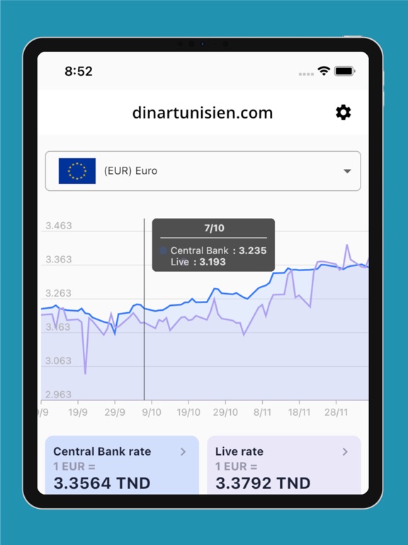 dinartunisien.com iPad screenshot 1 - Finance app