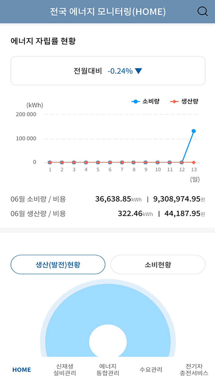 LH e-음 홈에너지 관리자