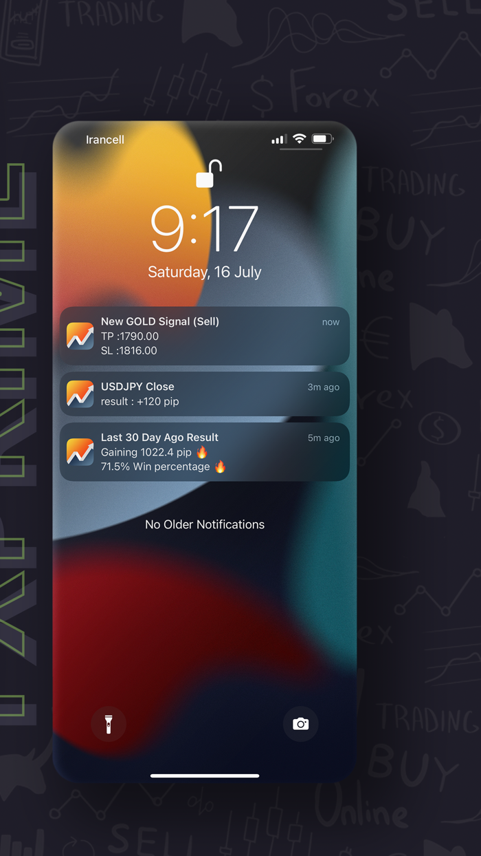 Forex Signals  Fxprime