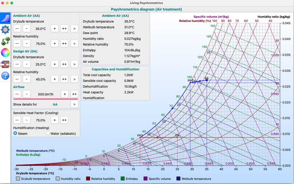 Living_Psychrometrics - 8.0 - (macOS)