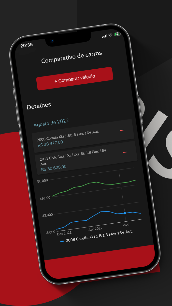 Consulta Veículo - Tabela