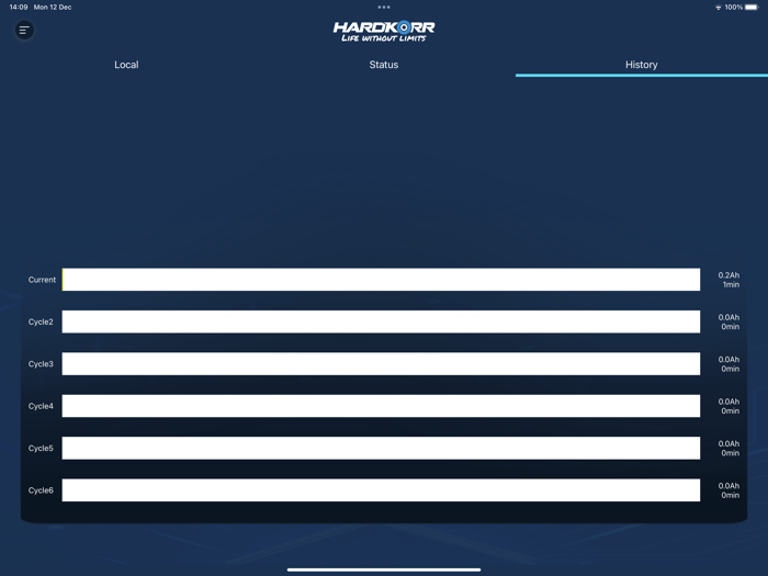 Hardkorr DC-DC Charger