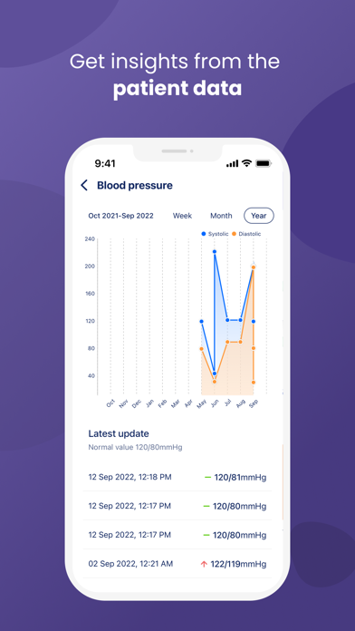 WeCare Diabetes - Provider Screenshot