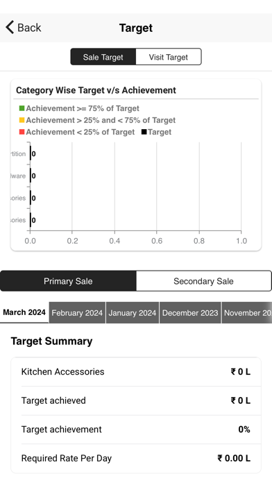 Mestiere Group Screenshot