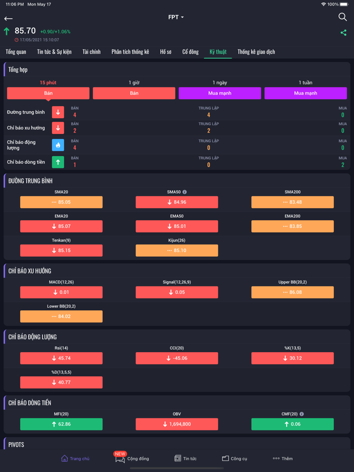 Fialda - Chứng khoán Bảng giá
