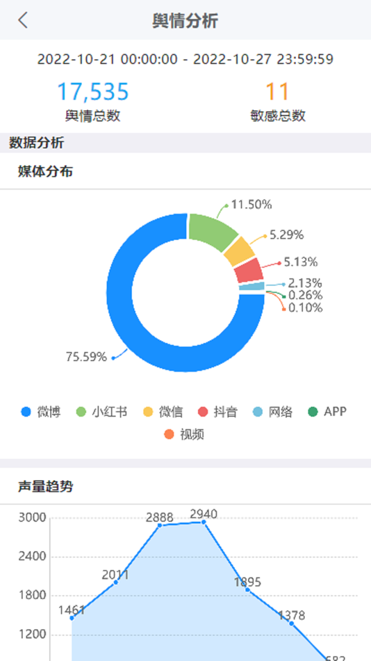 #7. 欧锐舆情 (iOS) 由: 海轩 朱