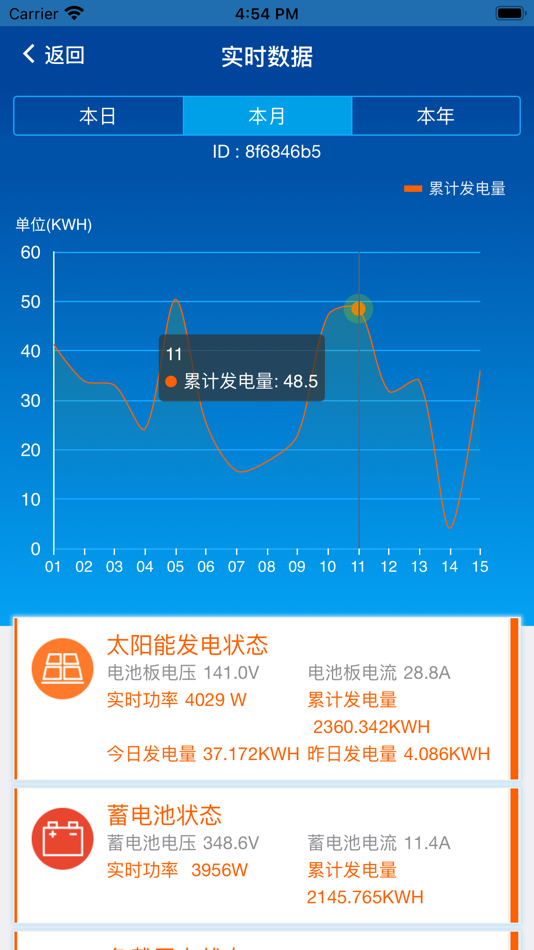 #4. 聚友太阳能控制器 (iOS) Podle: 杰永 曹