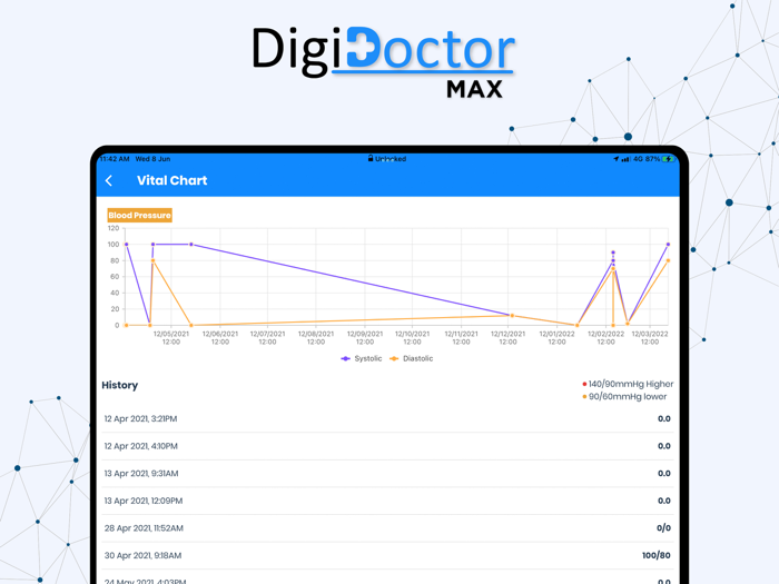 DigiDoctor Max