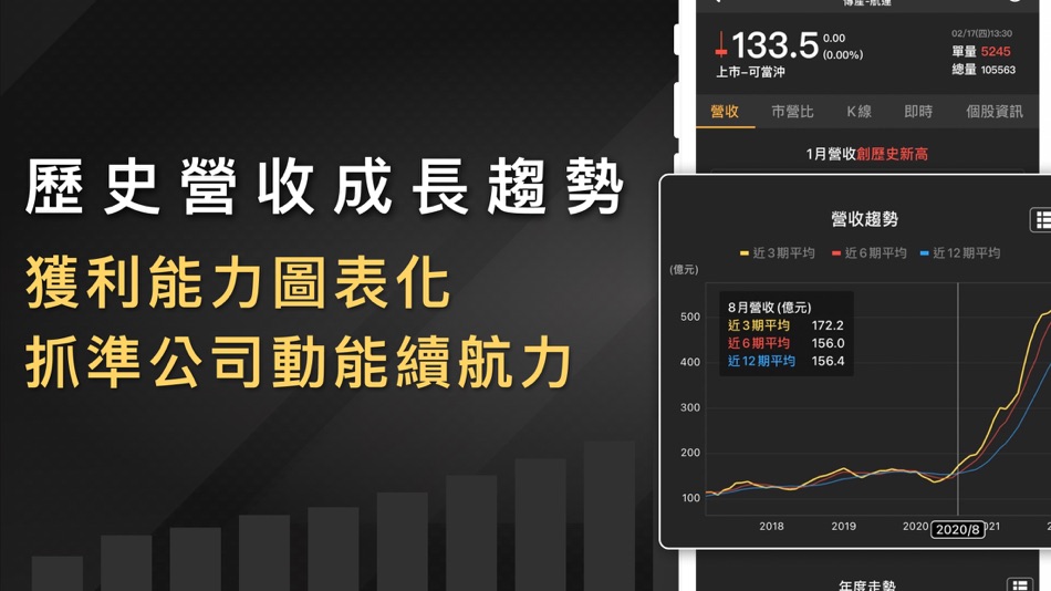 #6. 營收飆漲追蹤器-營收創新高,股價會漲高 (iOS) 由: CMoney