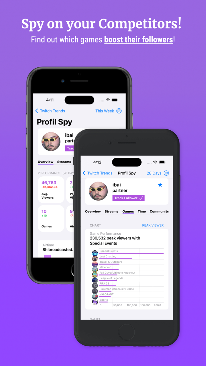 Streamer Stats Twitch tracker