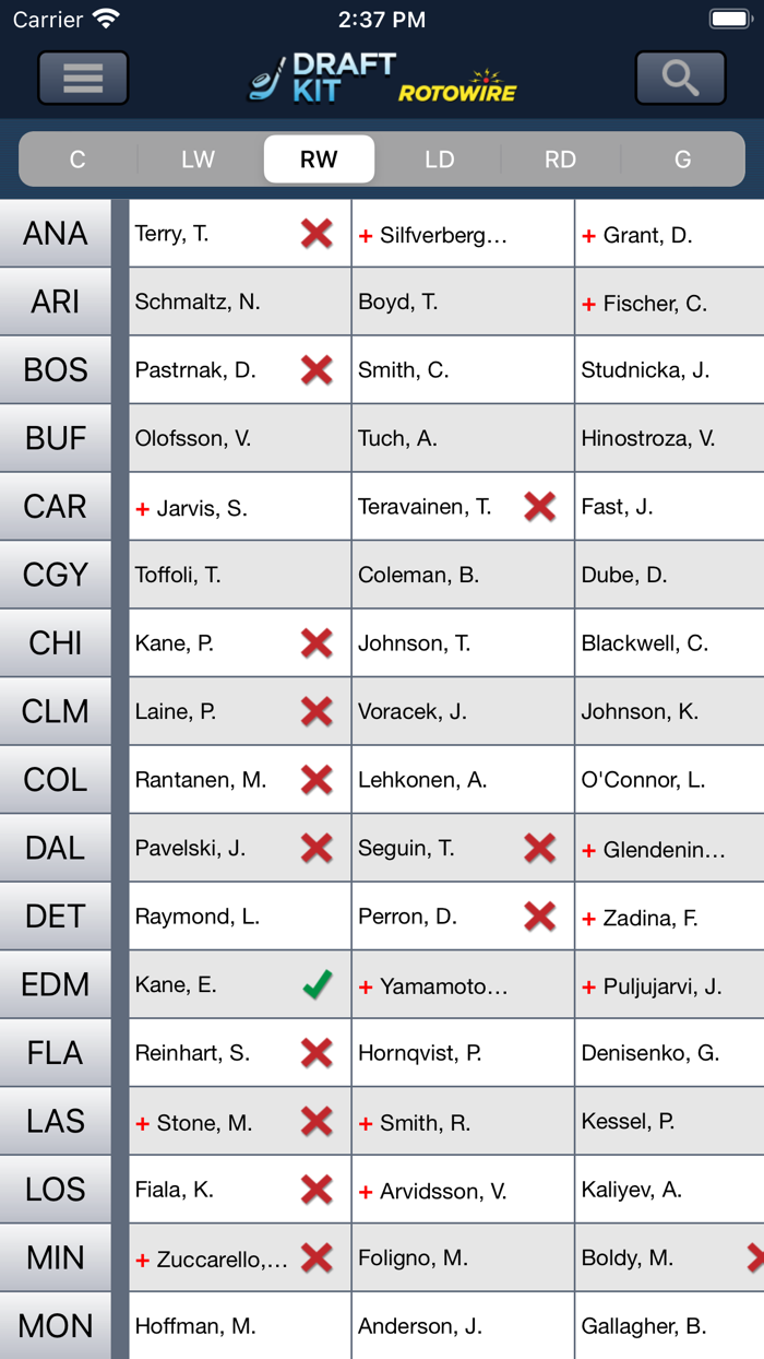 Fantasy Hockey Draft Kit 22