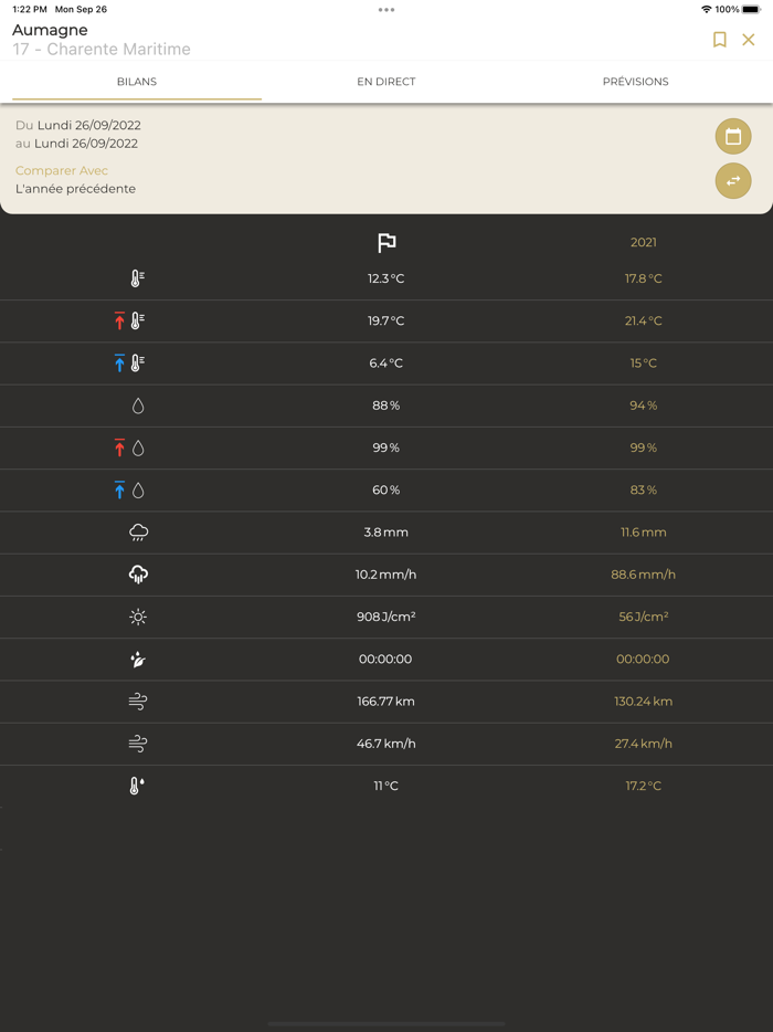 GRAPP Réseau Météo