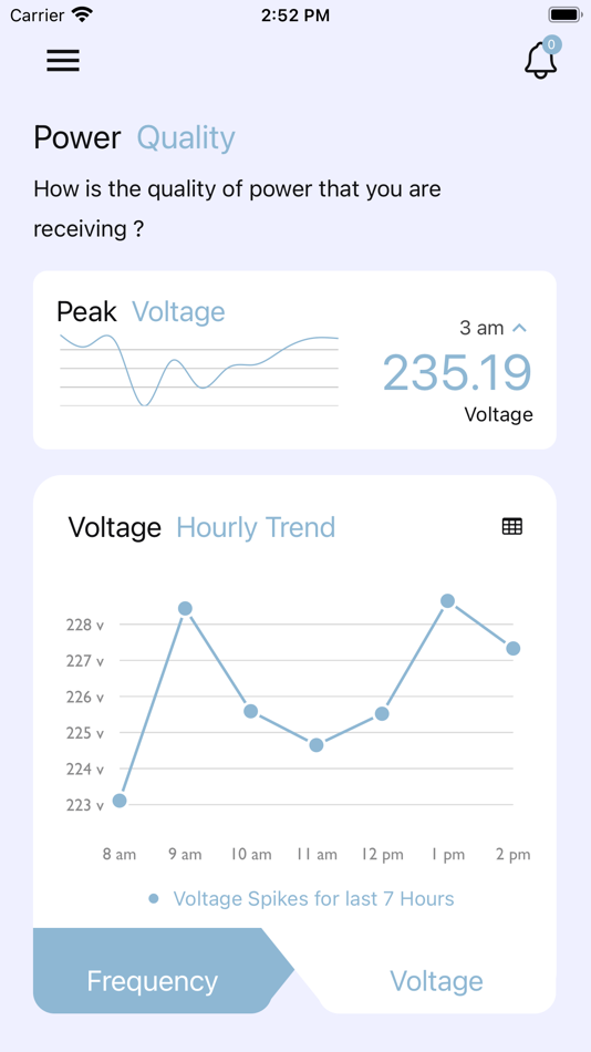 #4. TANGEDCO SmartCityConsumersApp (iOS) 由: TANGEDCO-SM