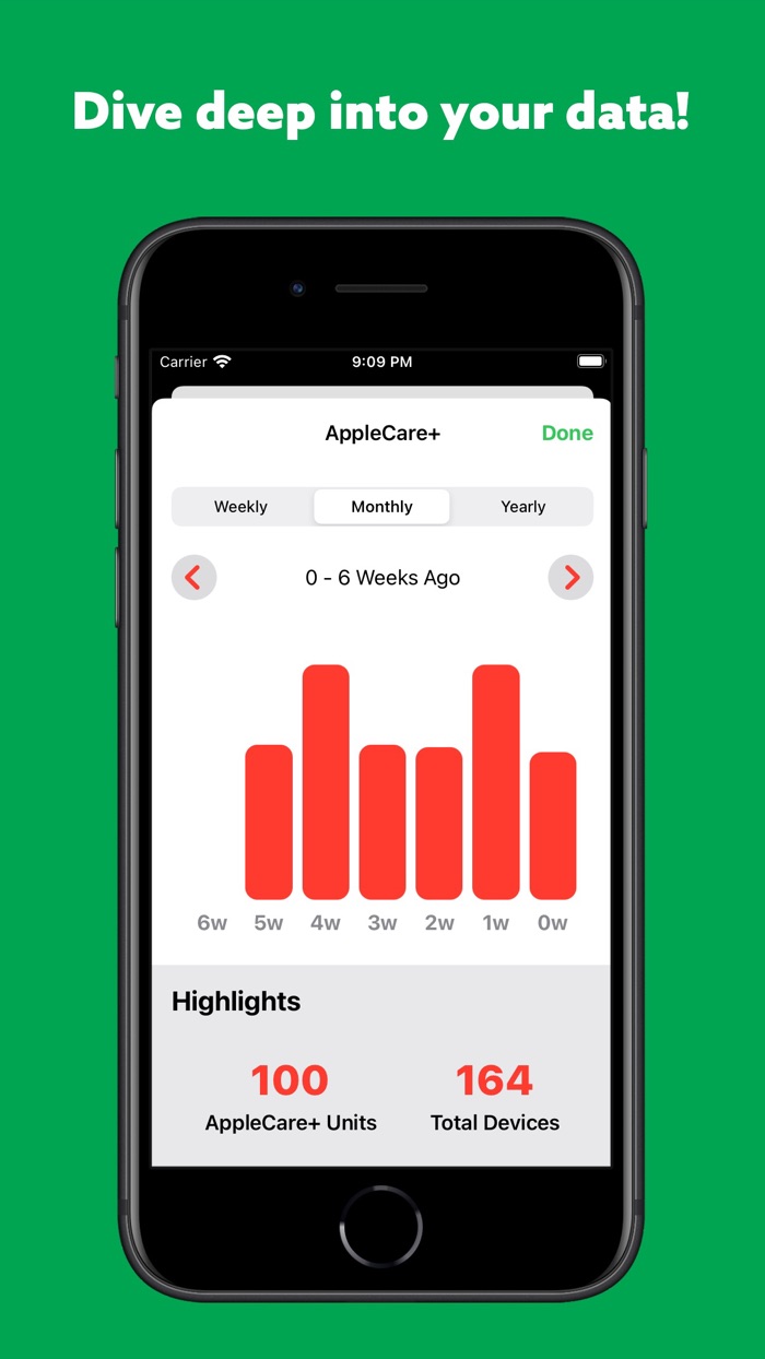 Metrics for Product Zone