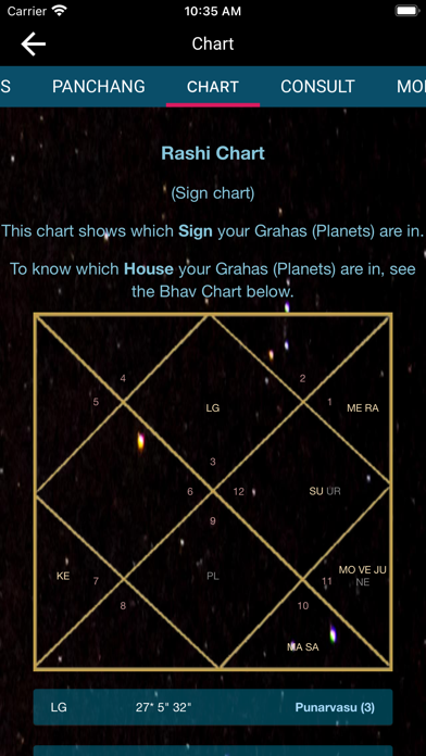 Prash Real Vedic Chart Screenshot