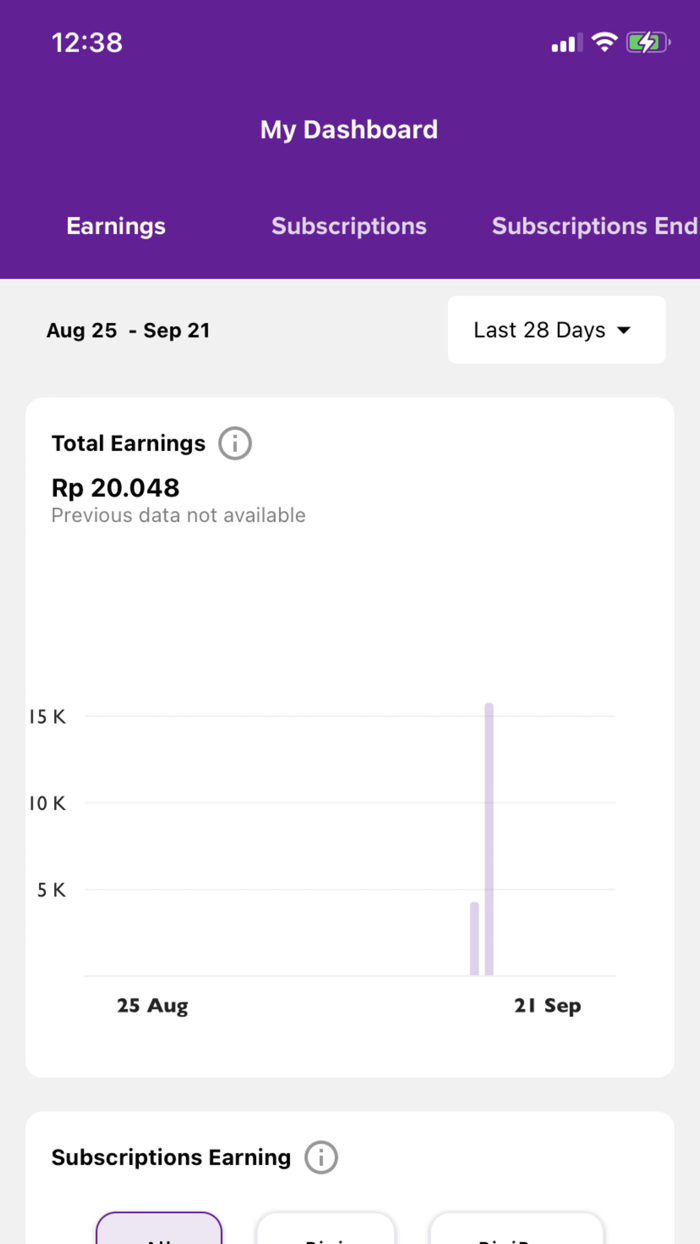 Rigi Creator Dashboard App