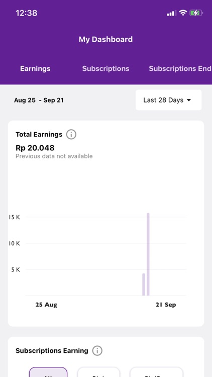 Rigi Creator Dashboard App