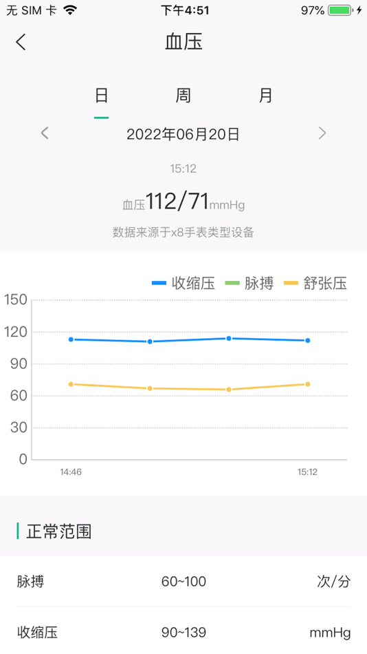 #5. 数字健康 (iOS) 由: Guangzhou Jianyou Information Technology Co., Ltd.