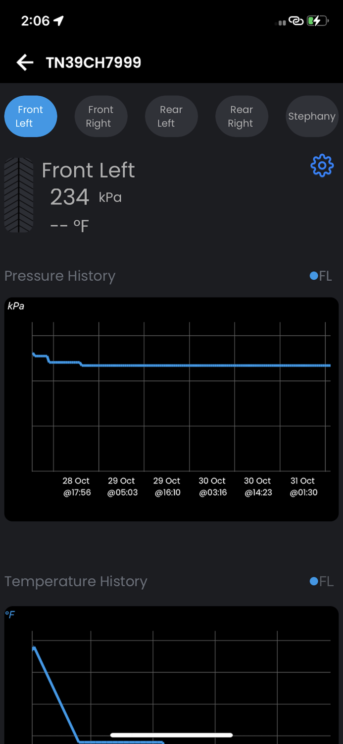 SMART TYRE CAR and BIKE
