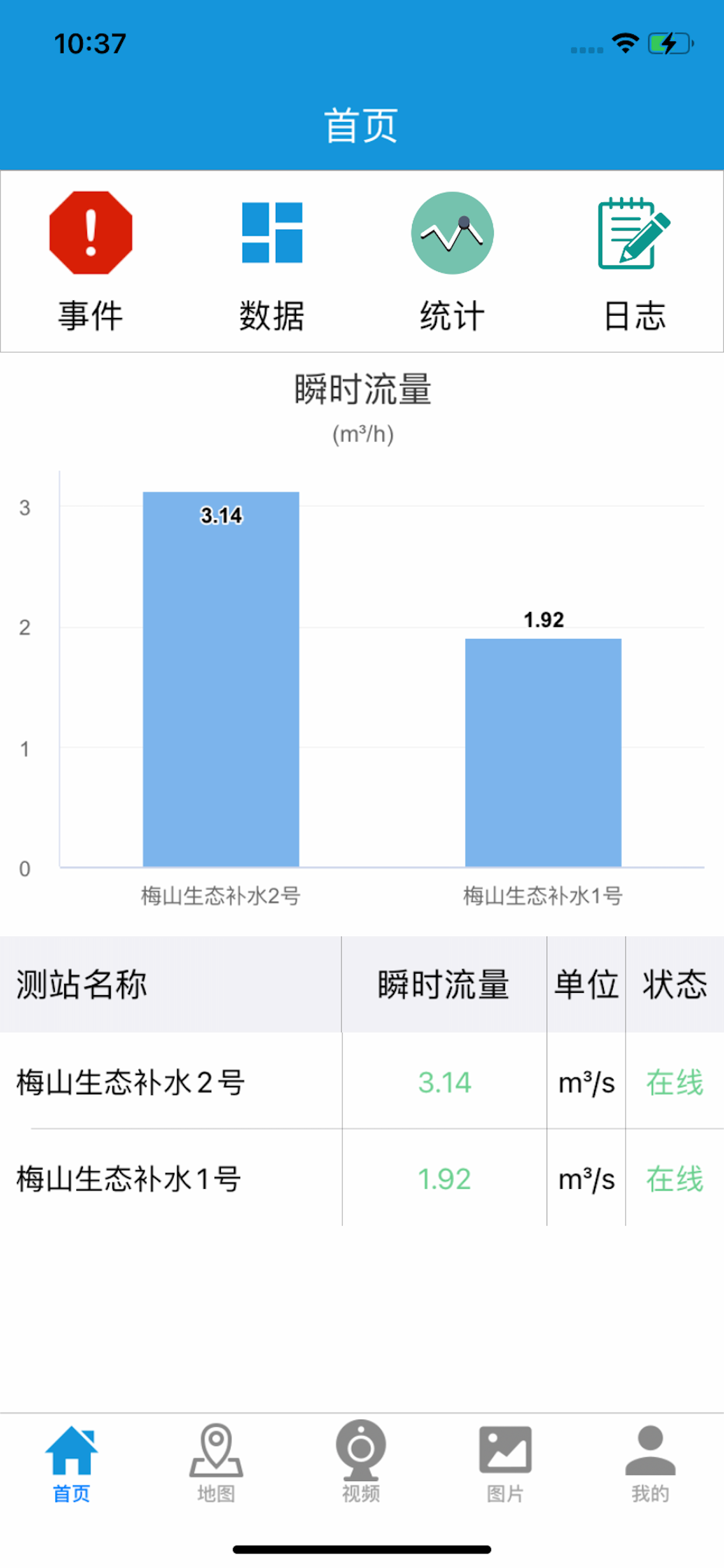 生态流量在线监测系统