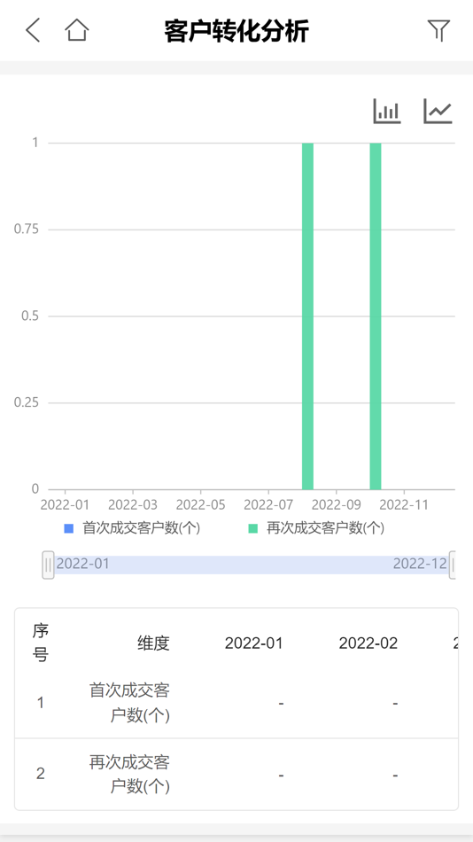 #4. 用友CRM6.0 (iOS) 由: Jiangsu Caizi Network Technology Co., LTD