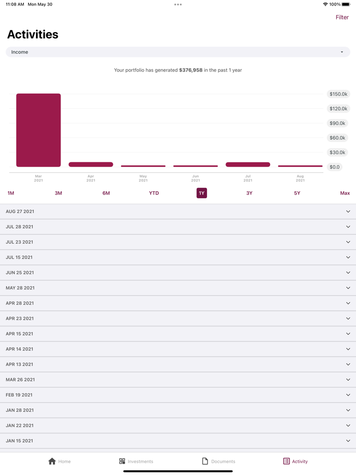 CI Investment Services