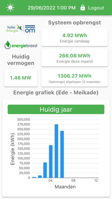 Asset Dashboard Screenshot