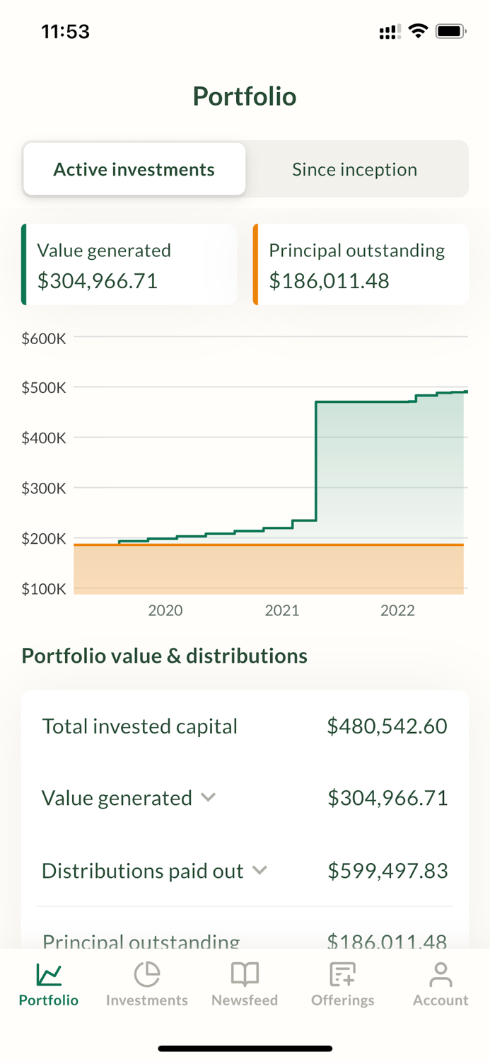 Sarwa Real Estate Investment