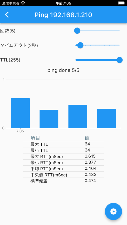 #1. TWSNMP For Mobile (iOS) Podle: Masayuki Yamai