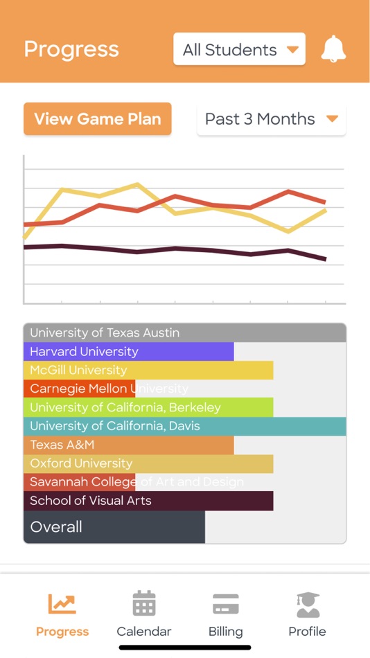 #5. Cram Crew (iOS) Με: CRAM CREW, INC