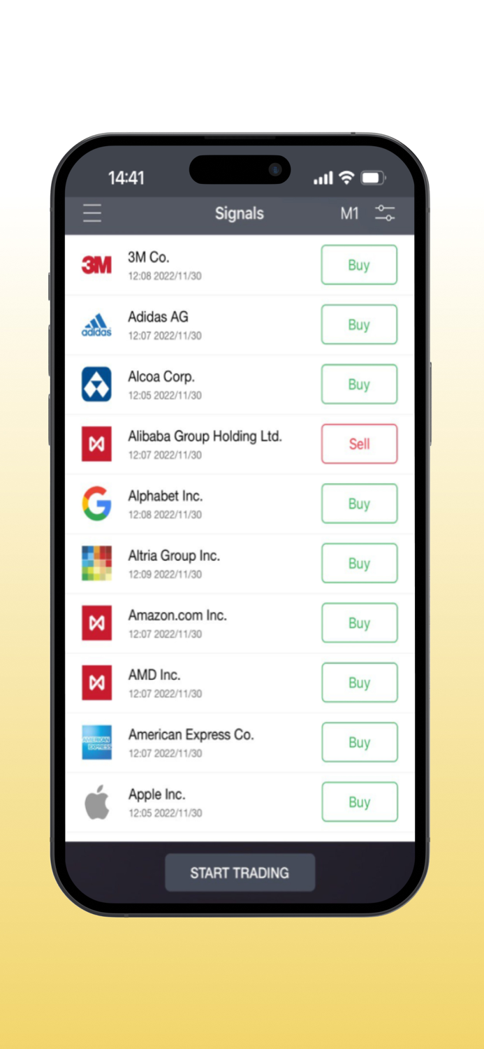 Forex signals and analysis