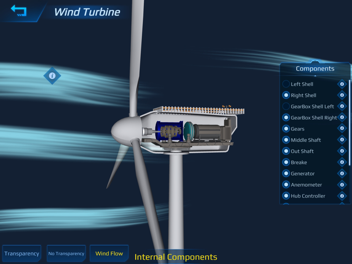 Wind Turbine Generator