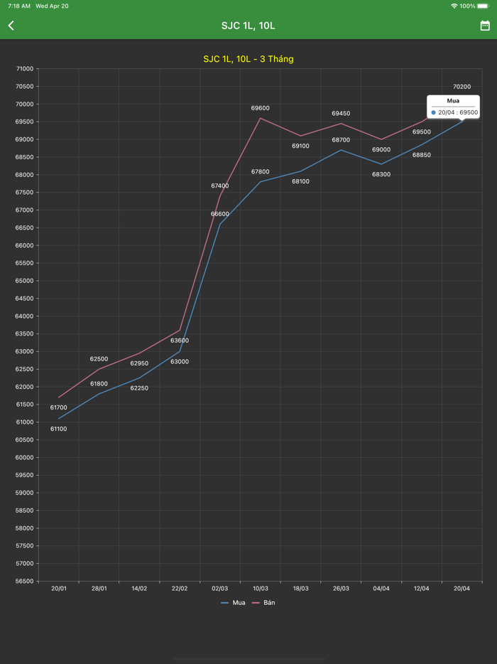 Vàng SJC - Tỷ Giá