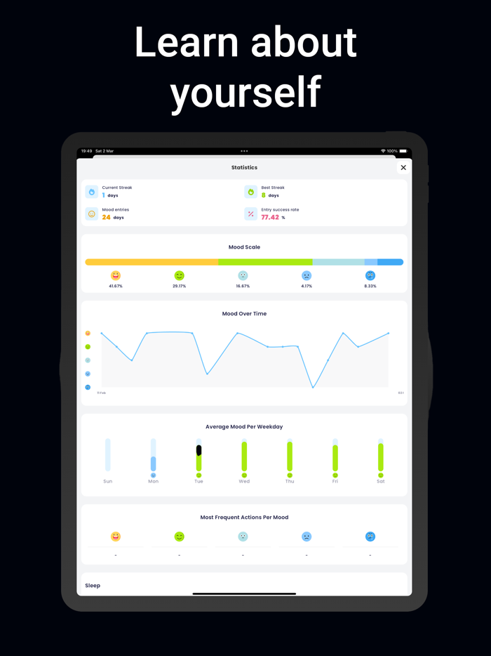 Blissful Journal, Mood Tracker