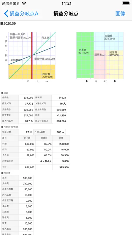 損益分岐点Ａ screenshot 3 of 4