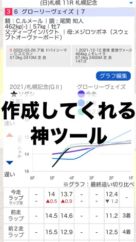 Game screenshot 調教統計 - DORU hack
