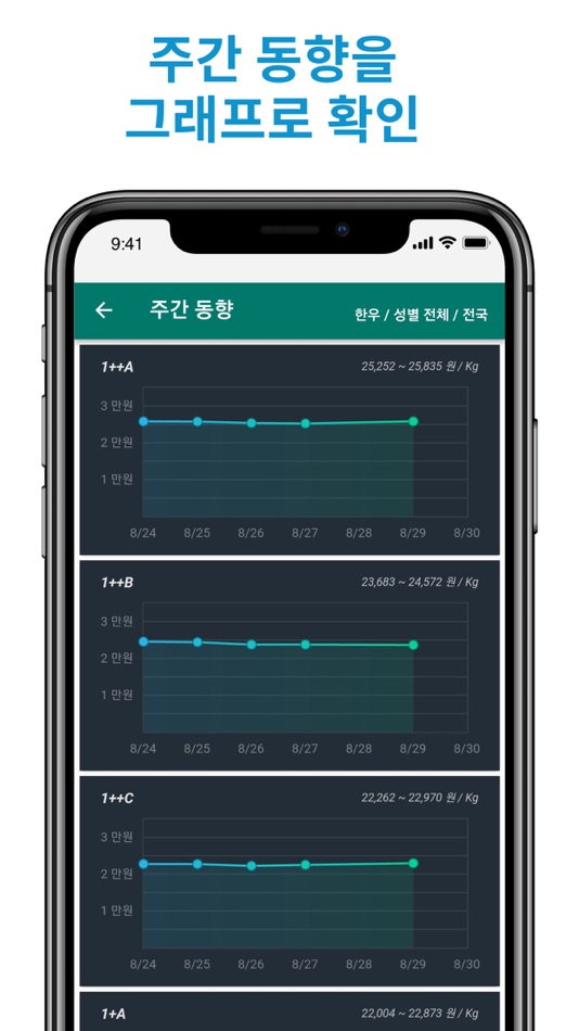 #4. 소경매시세 (iOS) 由: Hyejin Kim