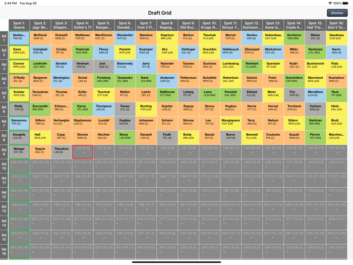 Fantasy Hockey Draft Kit 22