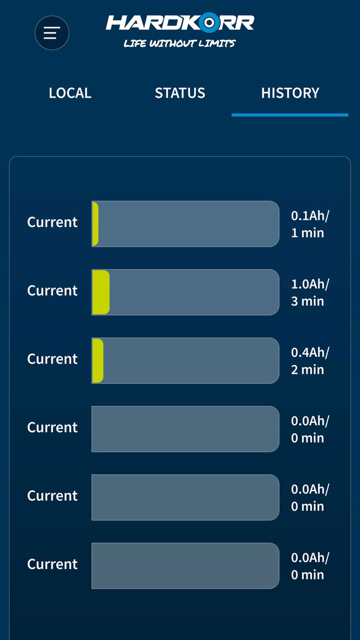 Hardkorr DC-DC Charger
