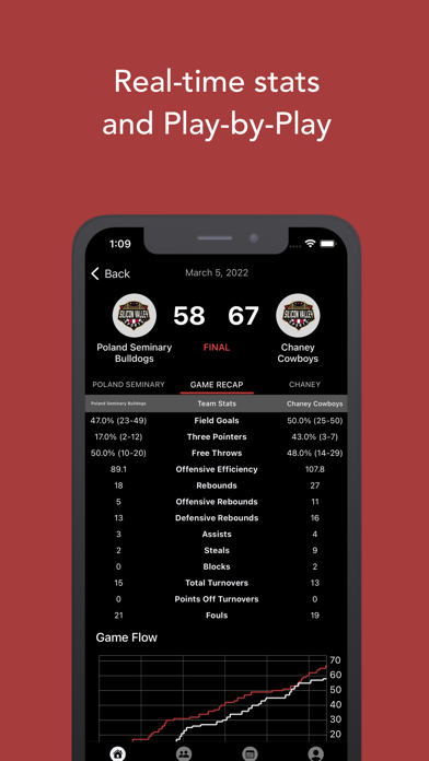 SVS Stats Screenshot