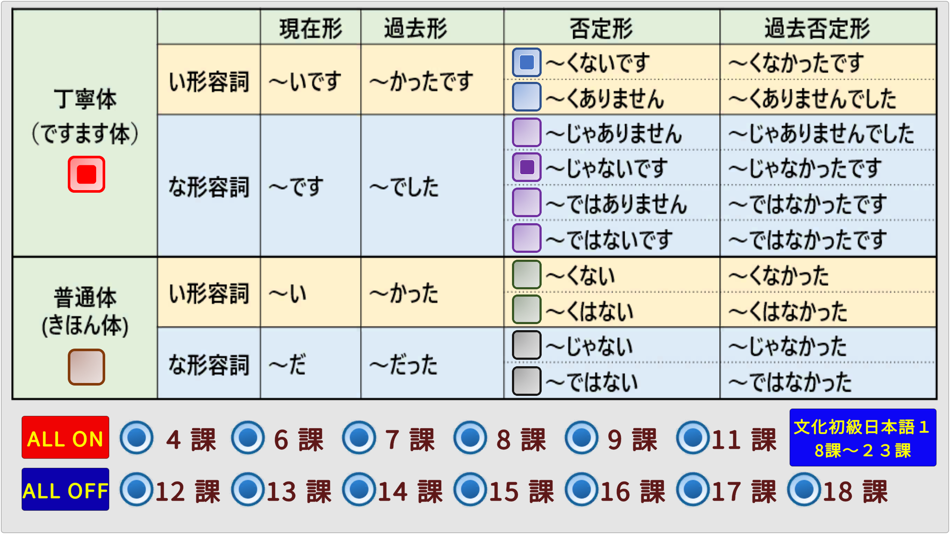 #1. 日本語形容詞活用(現在・過去・否定・過去否定)文化初級日本語 (iOS) 由: masaki murayama