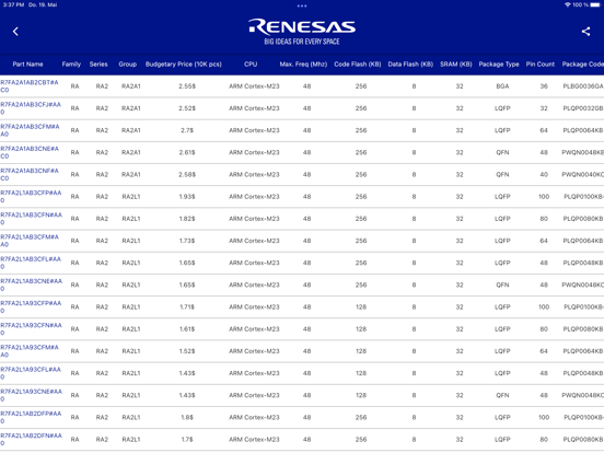 Screenshot #6 pour Renesas MCU Guide