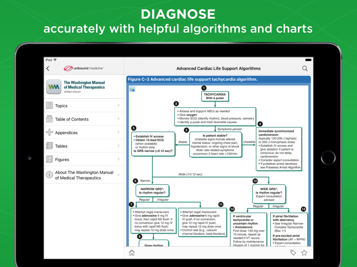 The Washington Manual